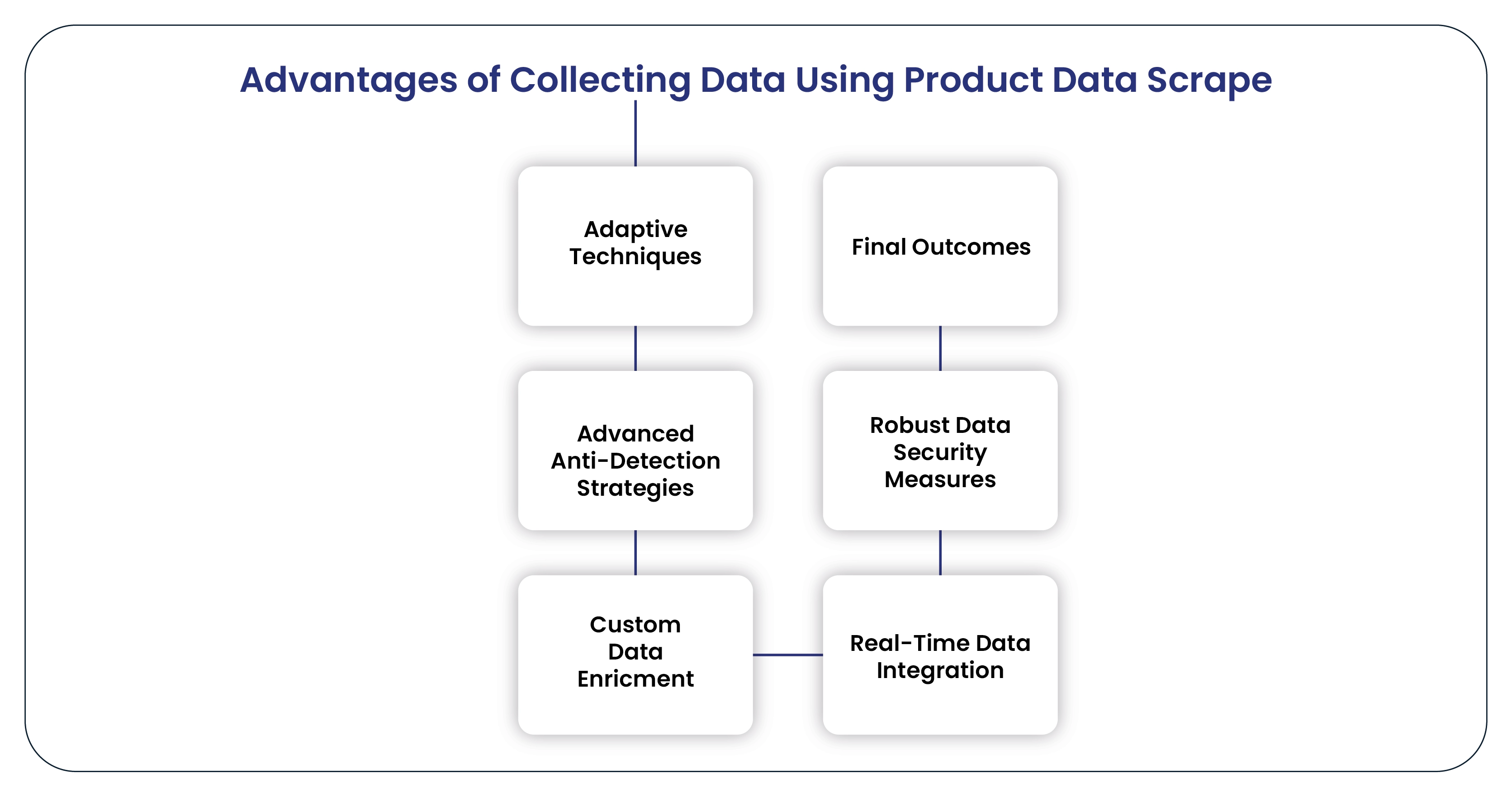 Advantages-of-Collecting-Data-Using-Product-Data-Scrape-01